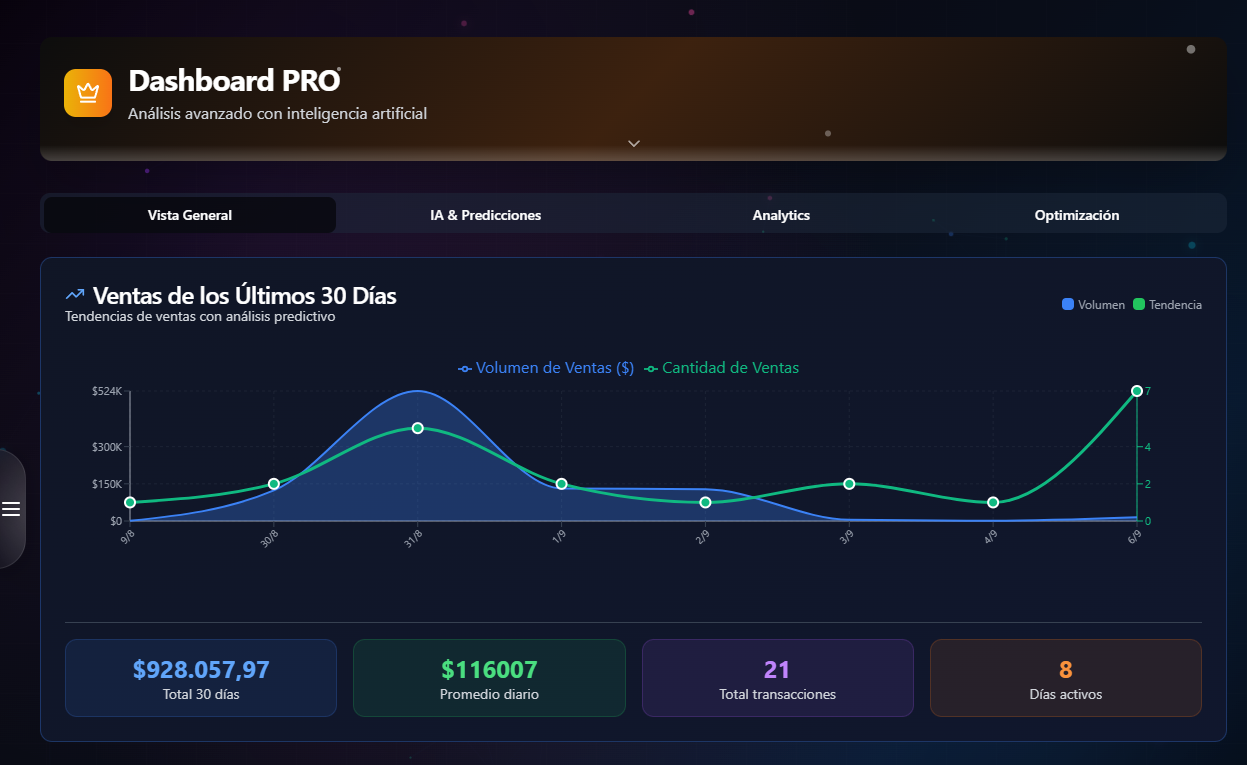 ComercIA Dashboard Interface